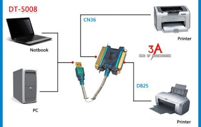 Dtech Geunuine DT-5008 USB to DB25 port + CN36 pin cable